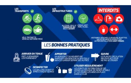 PLAN DE REPRISE FFR ET RCSL