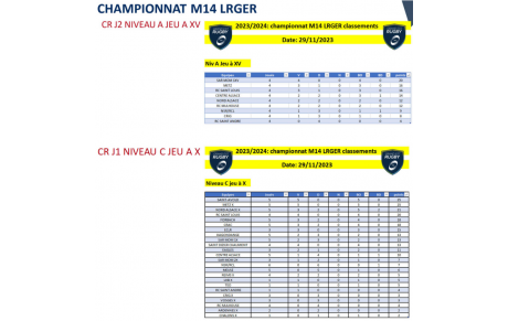 M14 - CLASSEMENT 