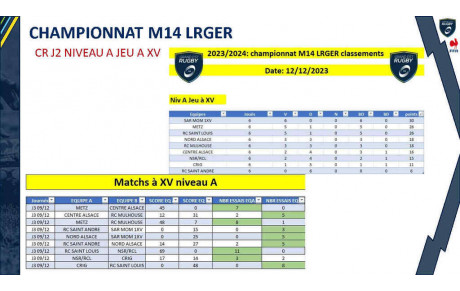 CLASSEMENT M14 